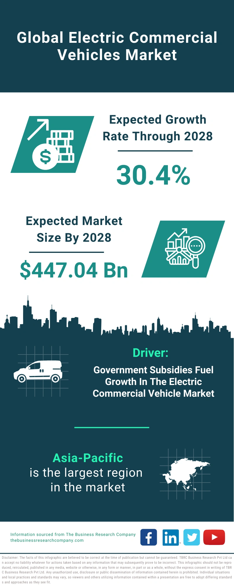 Electric Commercial Vehicles Global Market Report 2024