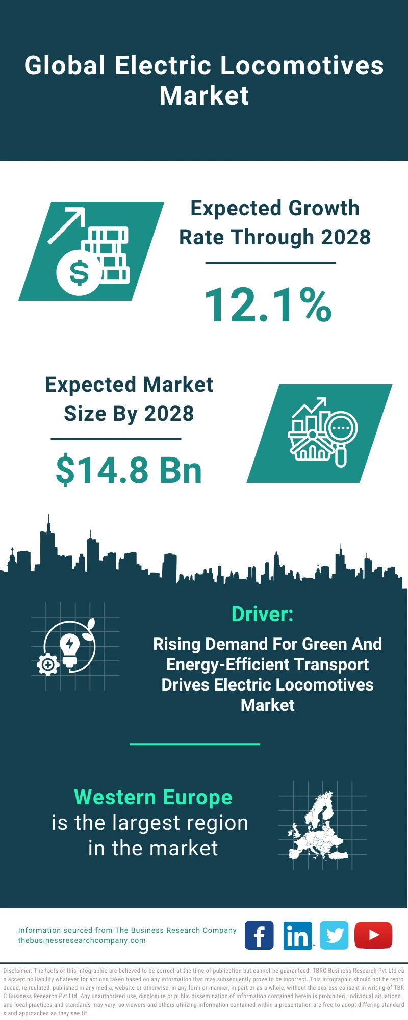 Electric Locomotives Global Market Report 2024