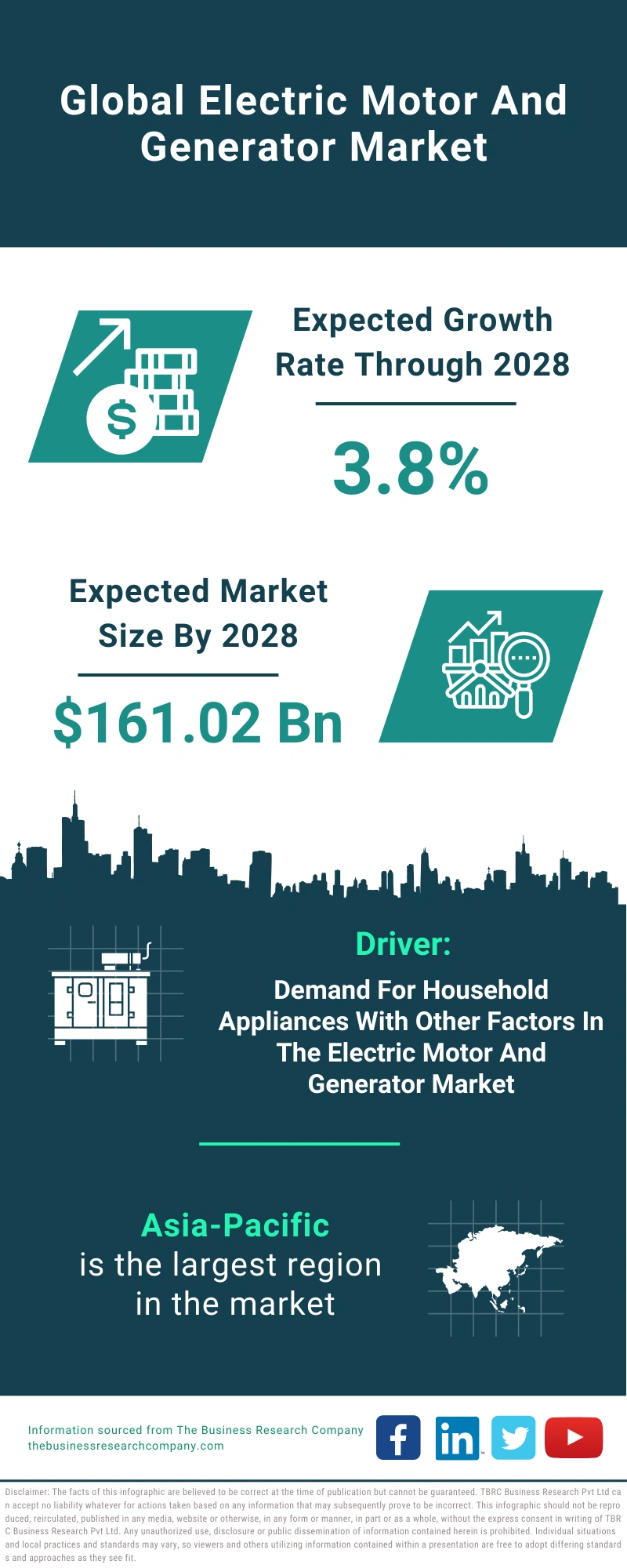 Electric Motor And Generator Global Market Report 2024