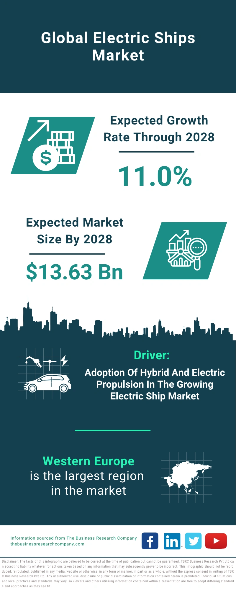 Electric Ships Global Market Report 2024