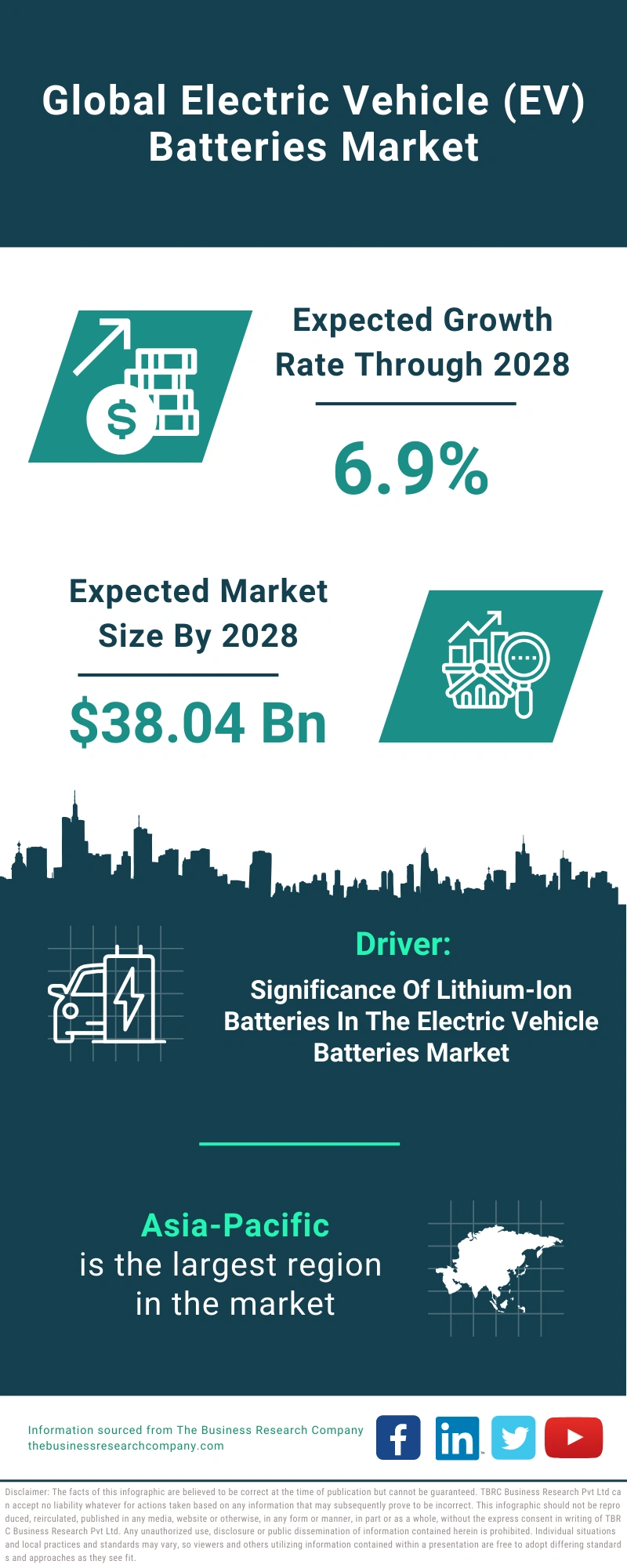 Electric Vehicle (EV) Batteries Global Market Report 2024