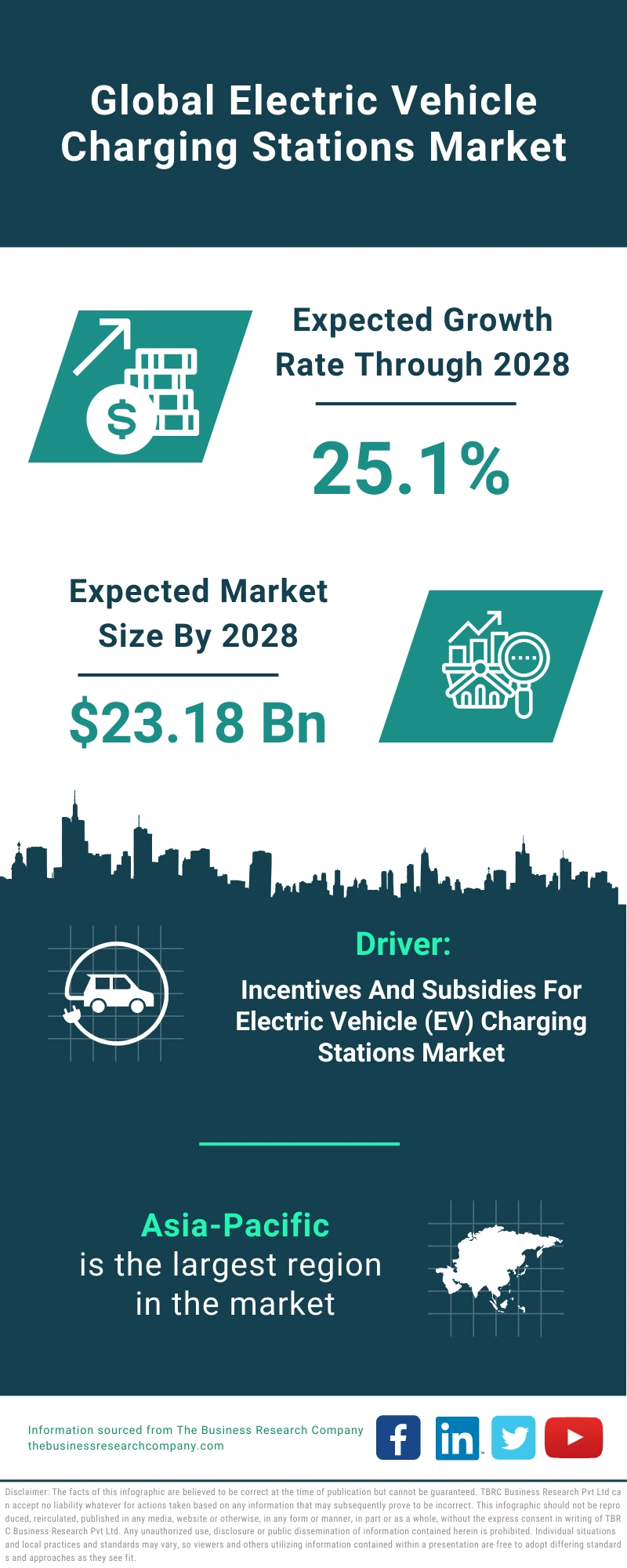 Electric Vehicle Charging Stations Global Market Report 2024