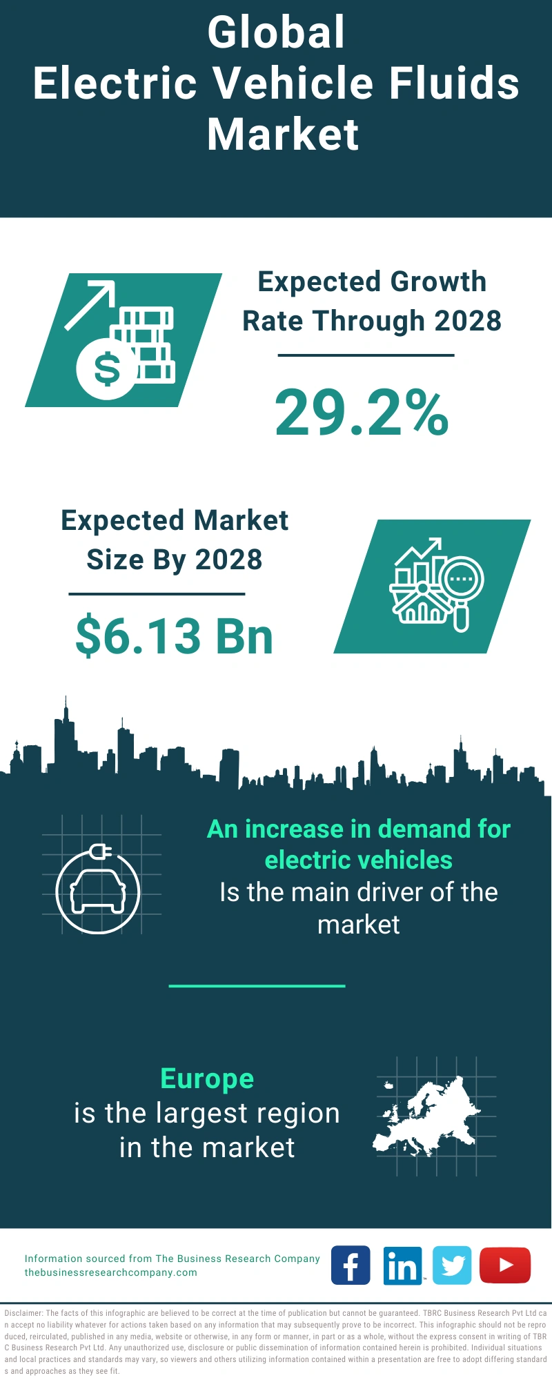 Electric Vehicle Fluids Global Market Report 2024