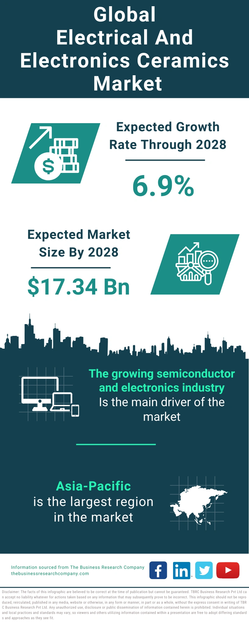 Electrical And Electronics Ceramics Global Market Report 2024