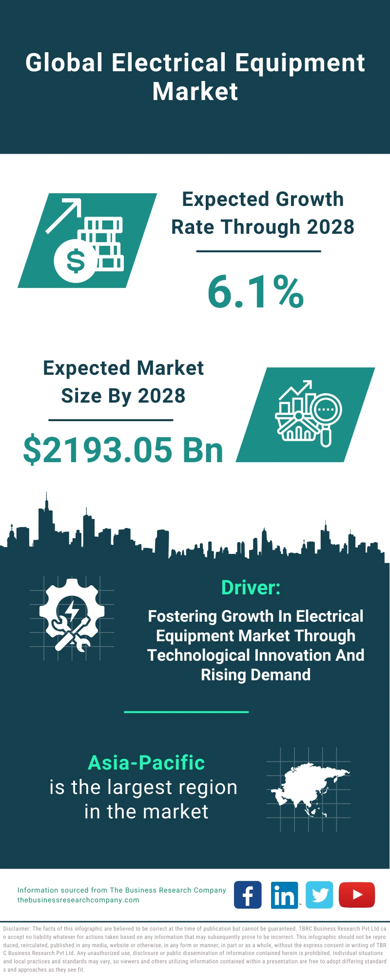 Electrical Equipment Global Market Report 2024