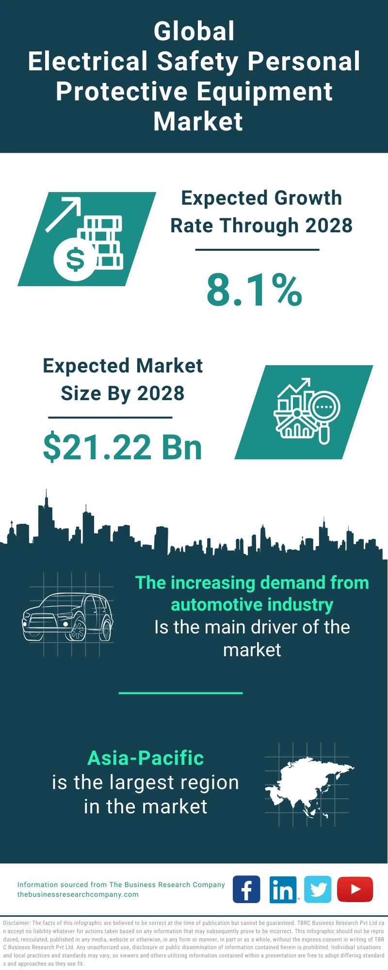 Electrical Safety Personal Protective Equipment Global Market Report 2024