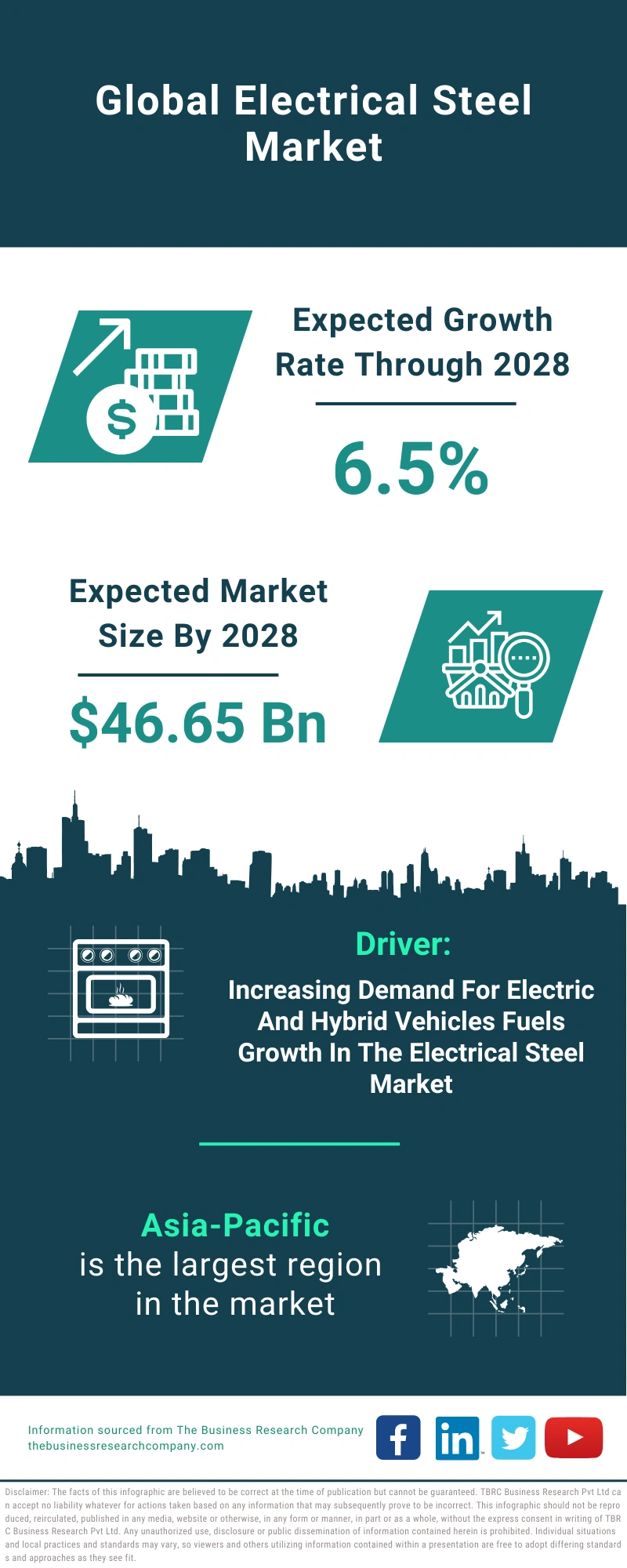 Electrical Steel Global Market Report 2024