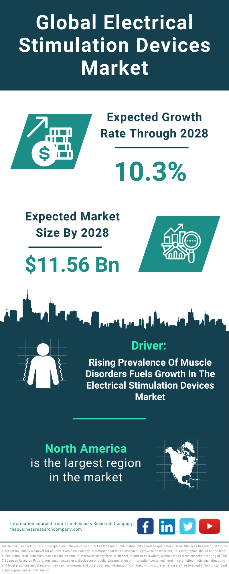 Electrical Stimulation Devices Global Market Report 2024