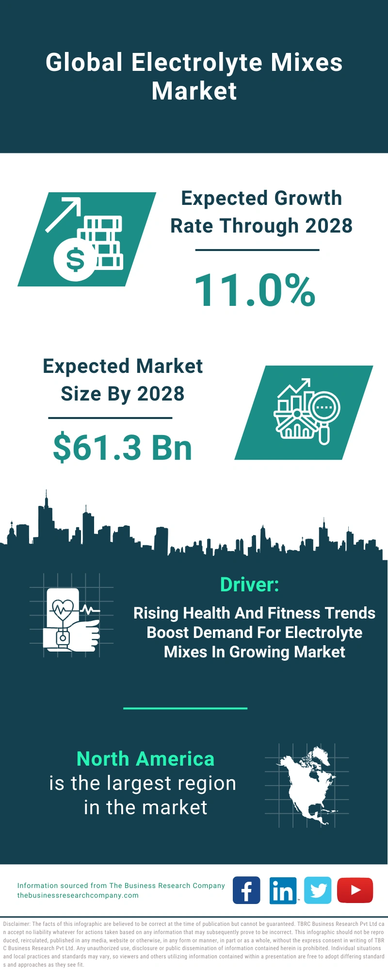 Electrolyte Mixes Global Market Report 2024