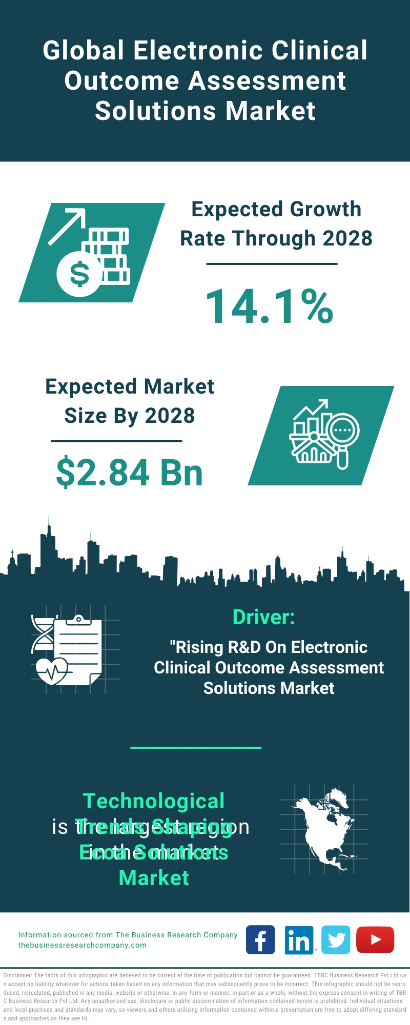 Electronic Clinical Outcome Assessment Solutions Global Market Report 2024