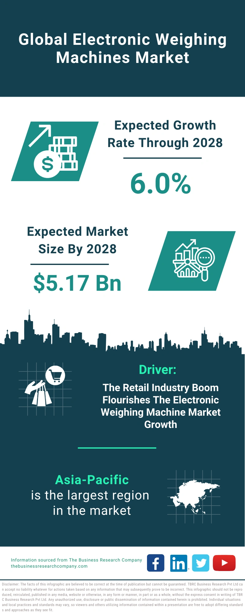 Electronic Weighing Machines Global Market Report 2024