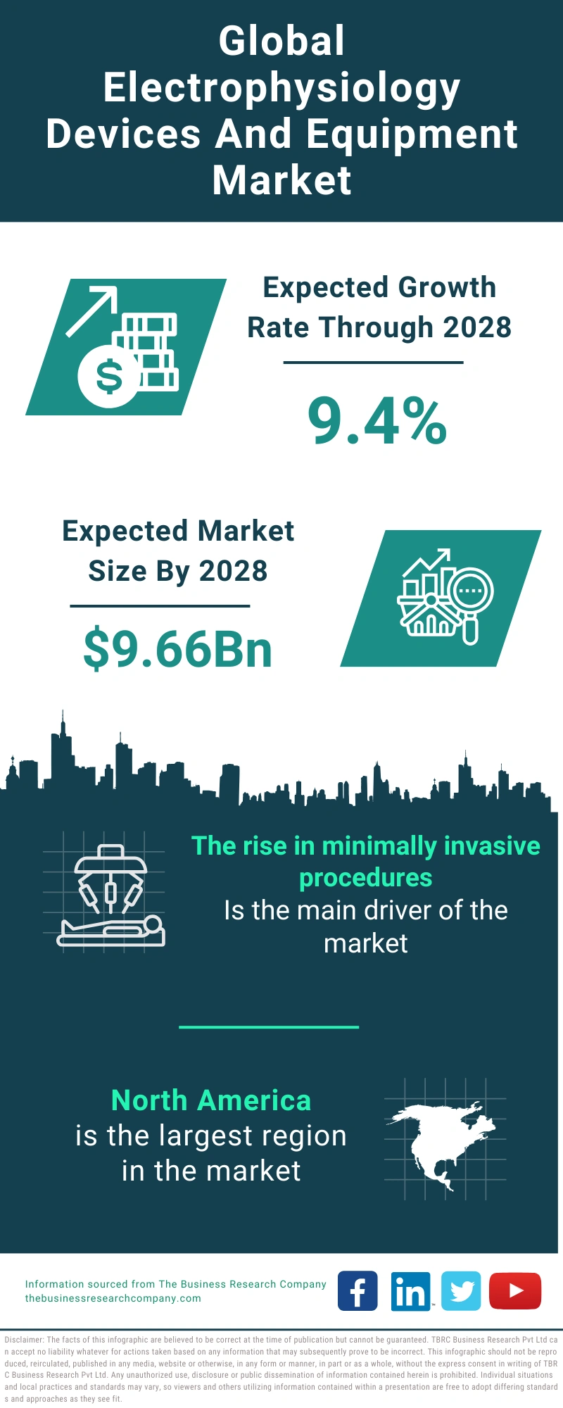 Electrophysiology Devices And Equipment Global Market Report 2024