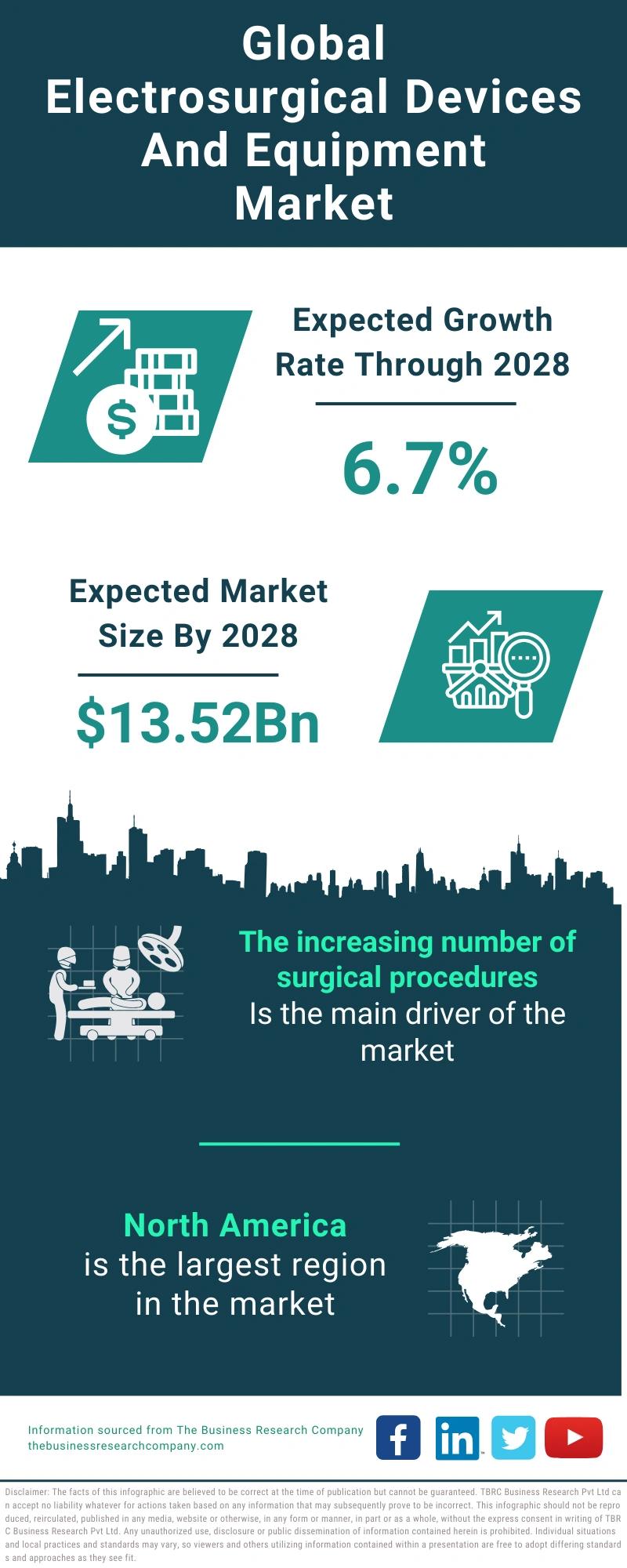 Electrosurgical Devices And Equipment Global Market Report 2024