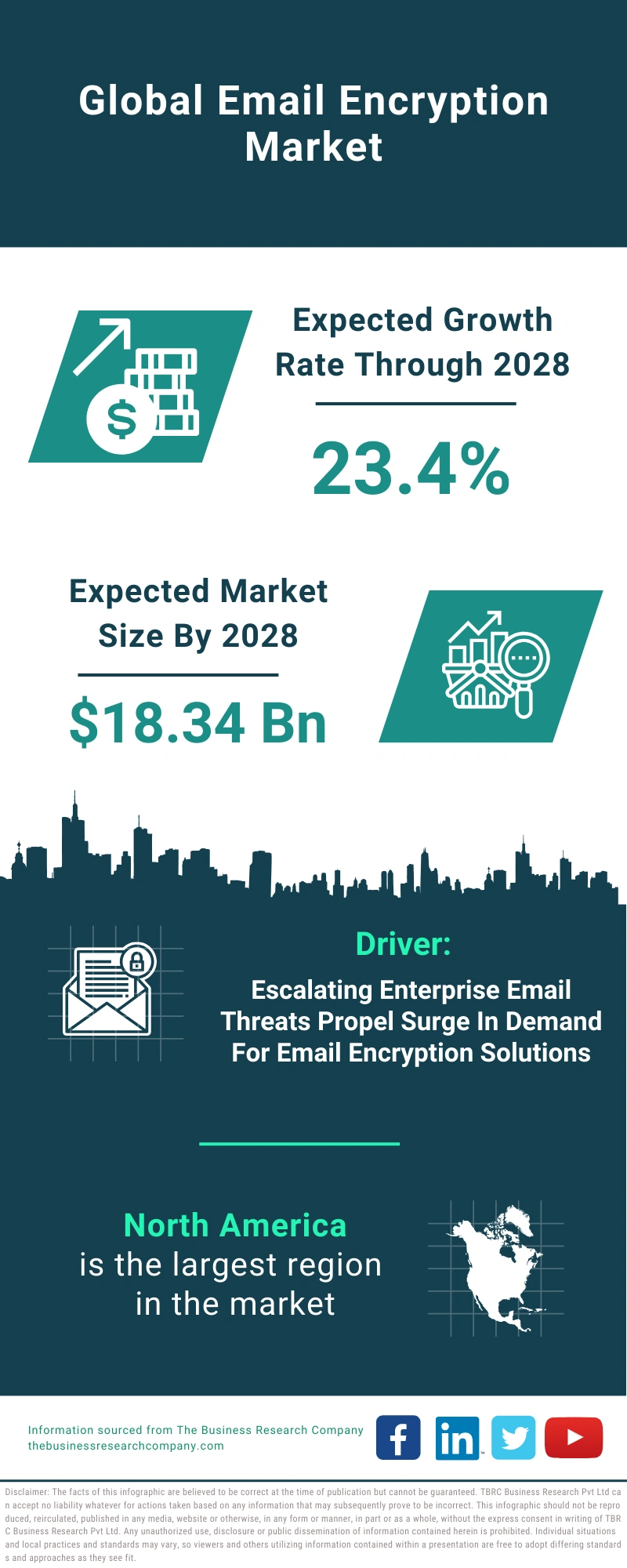 Email Encryption Global Market Report 2024