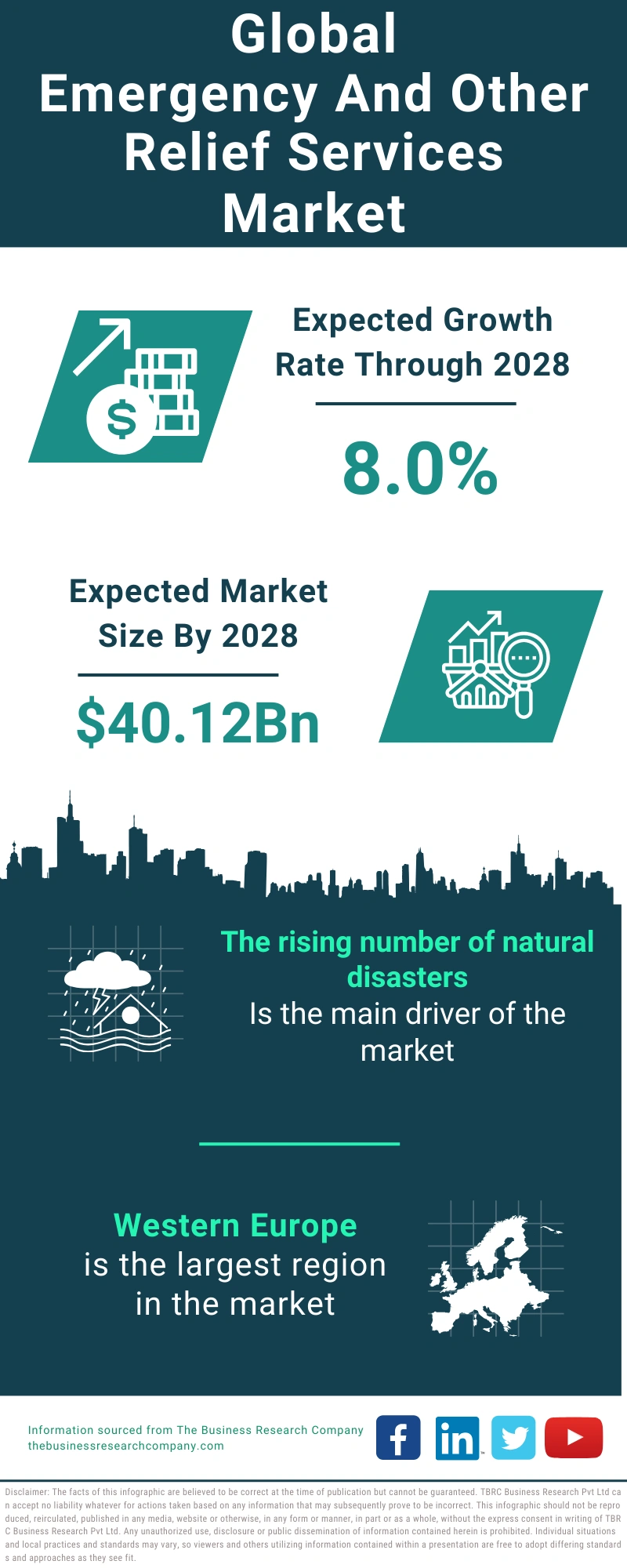 Emergency And Other Relief Services Global Market Report 2024