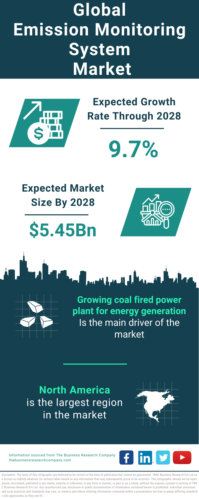 Emission Monitoring System Global Market Report 2024