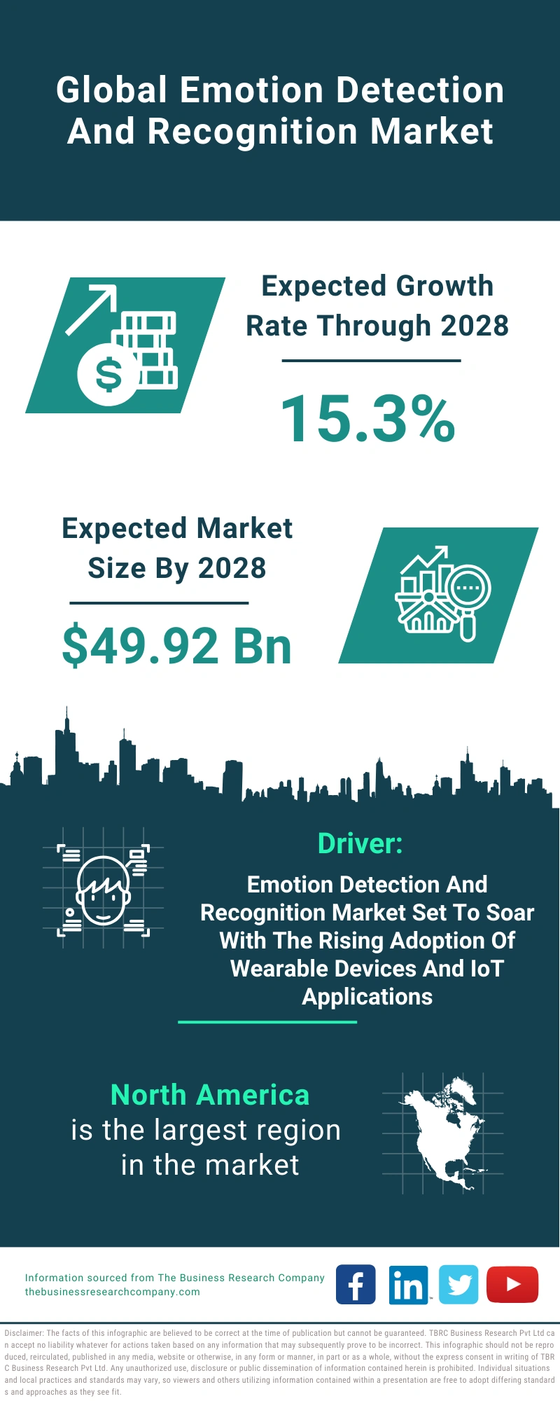 Emotion Detection And Recognition Global Market Report 2024