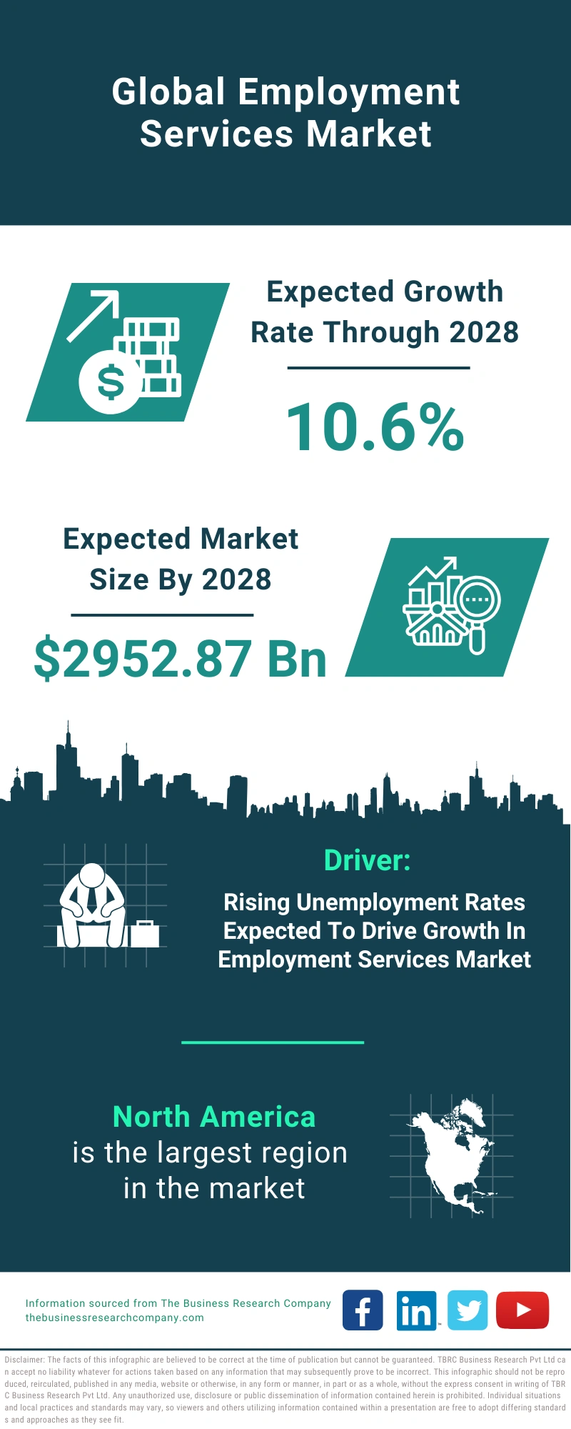 Employment Services Global Market Report 2024