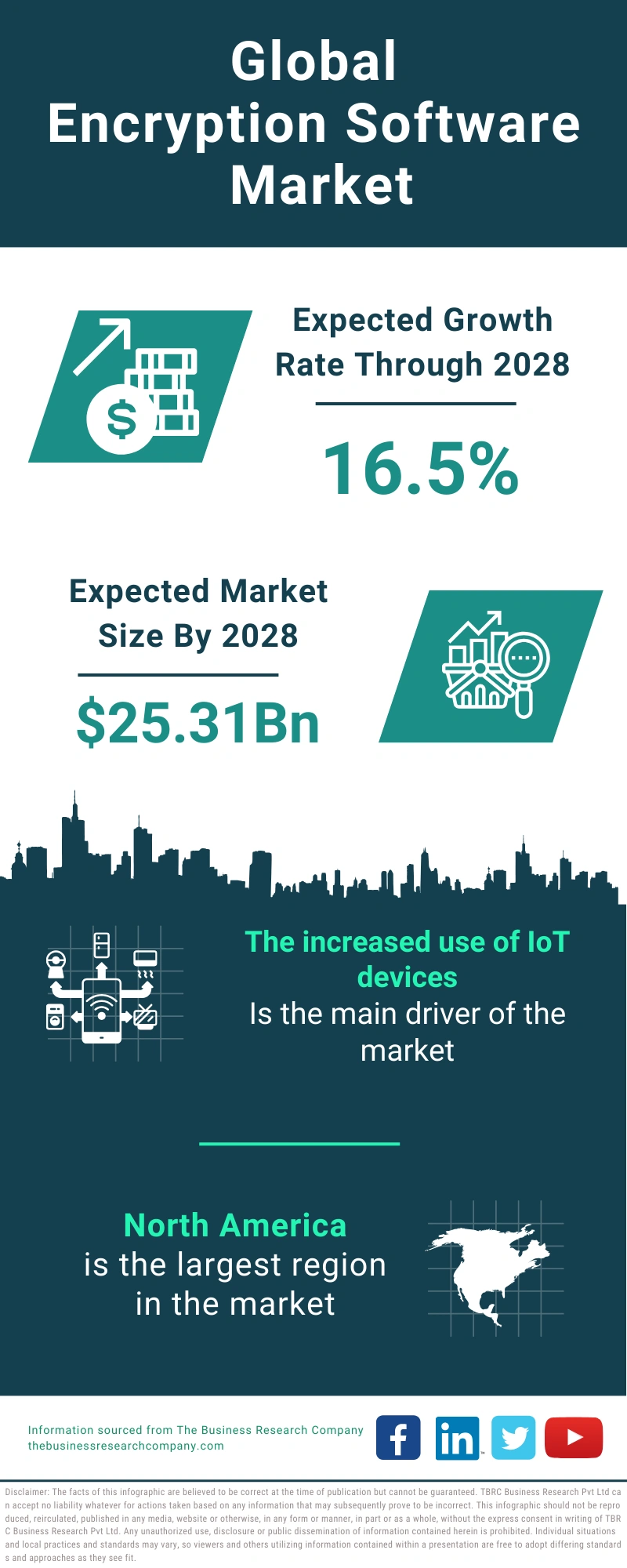 Encryption Software Global Market Report 2024