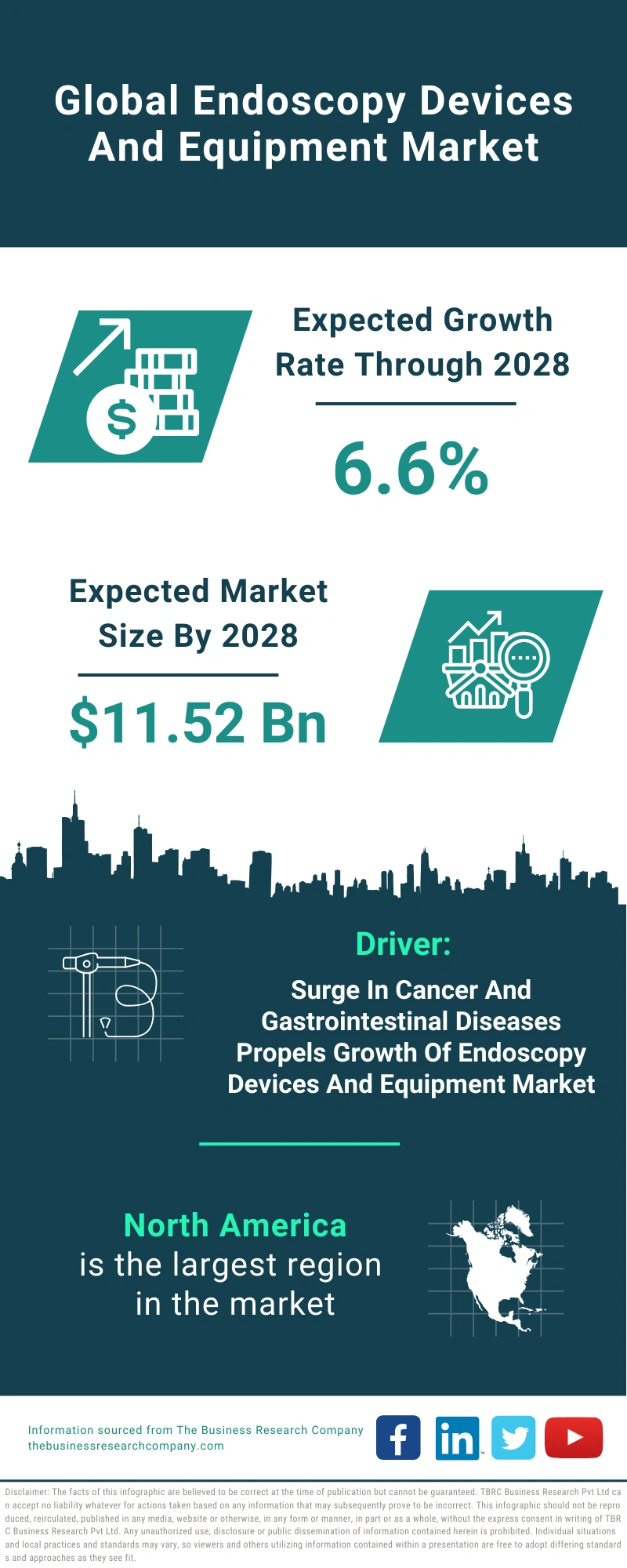 Endoscopy Devices And Equipment Global Market Report 2024