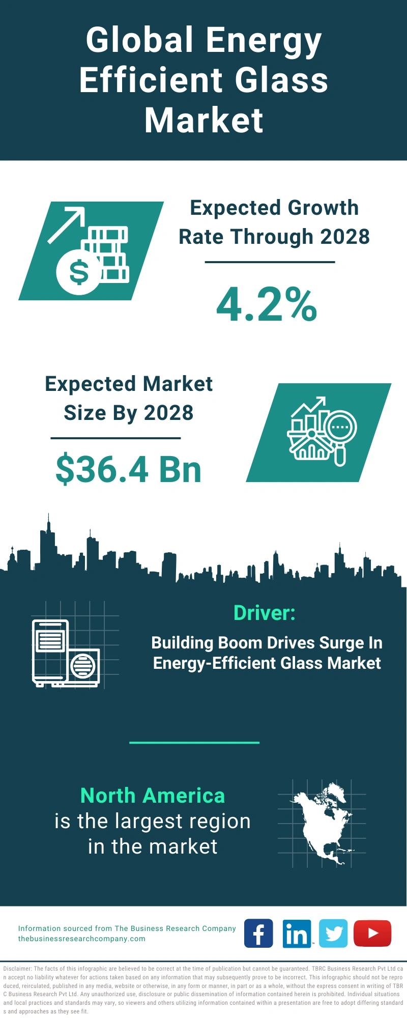 Energy Efficient Glass Global Market Report 2024