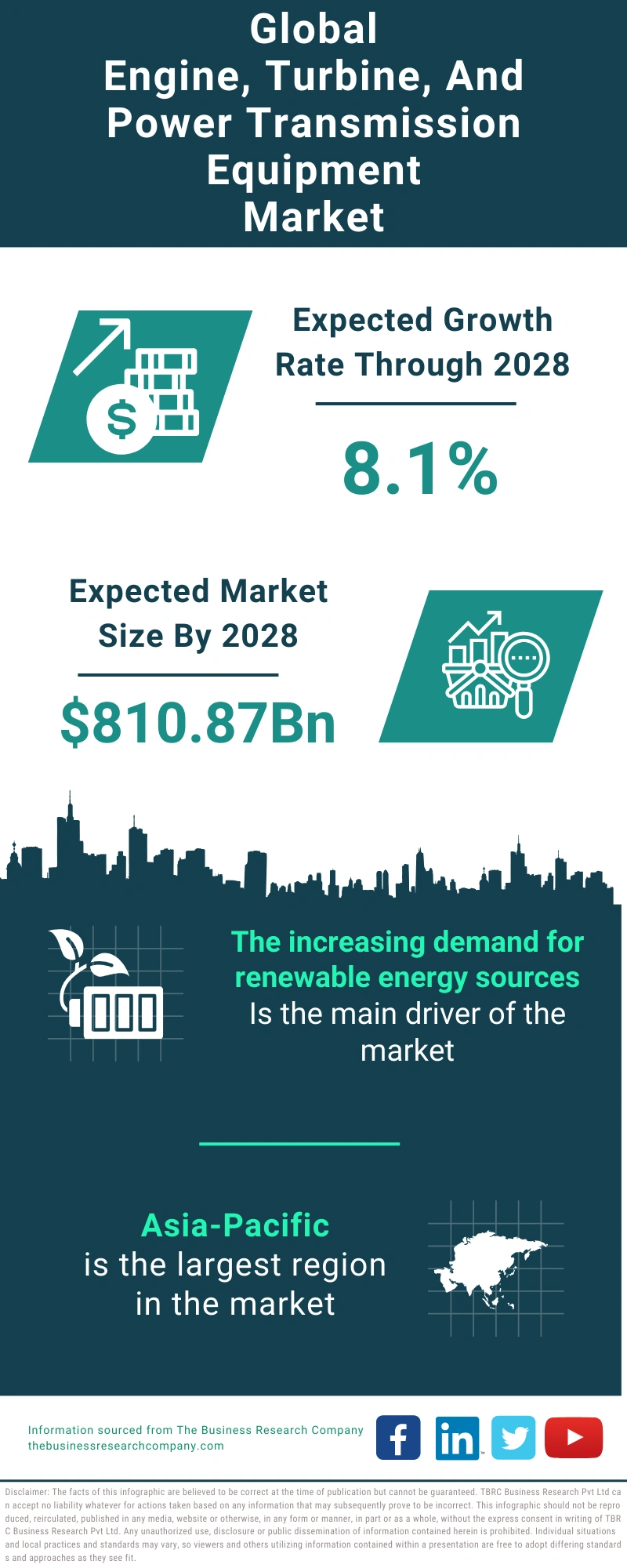 Engine, Turbine, And Power Transmission Equipment Global Market Report 2024