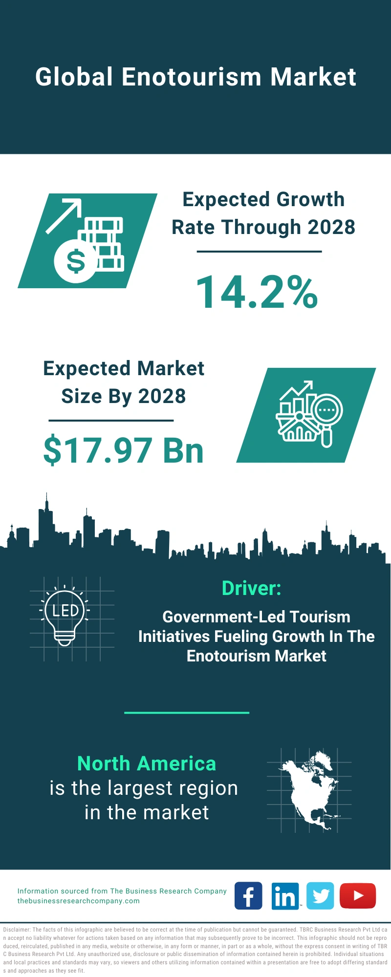 Enotourism Global Market Report 2024 