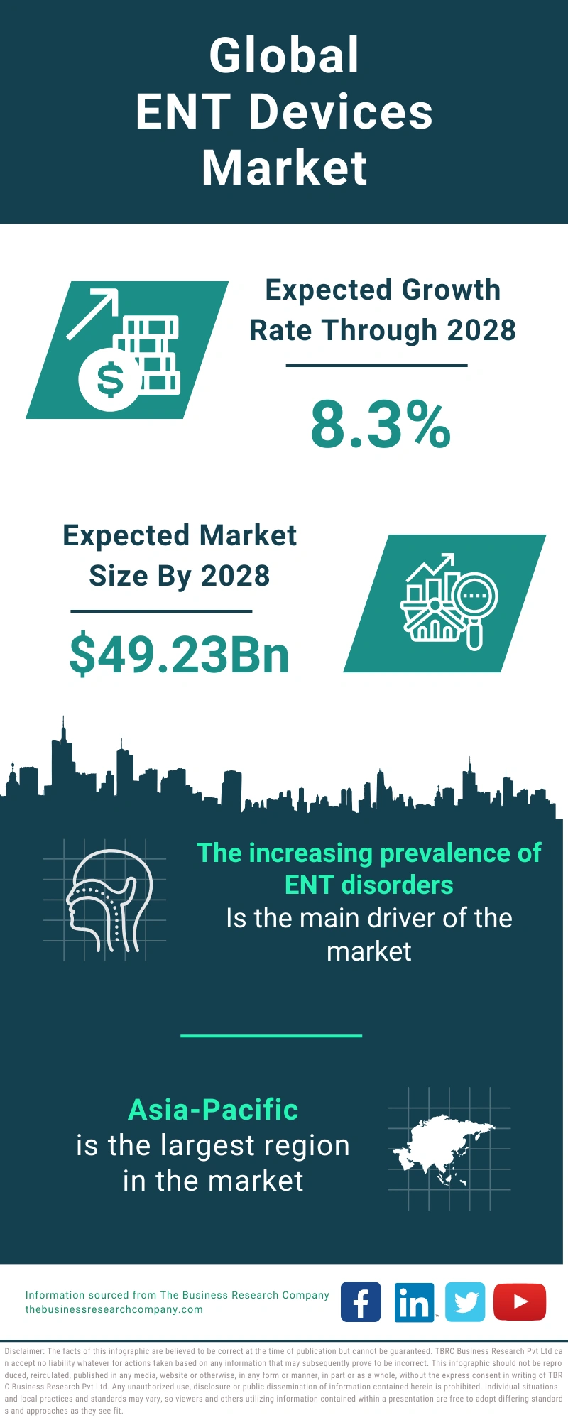 ENT Devices Global Market Report 2024