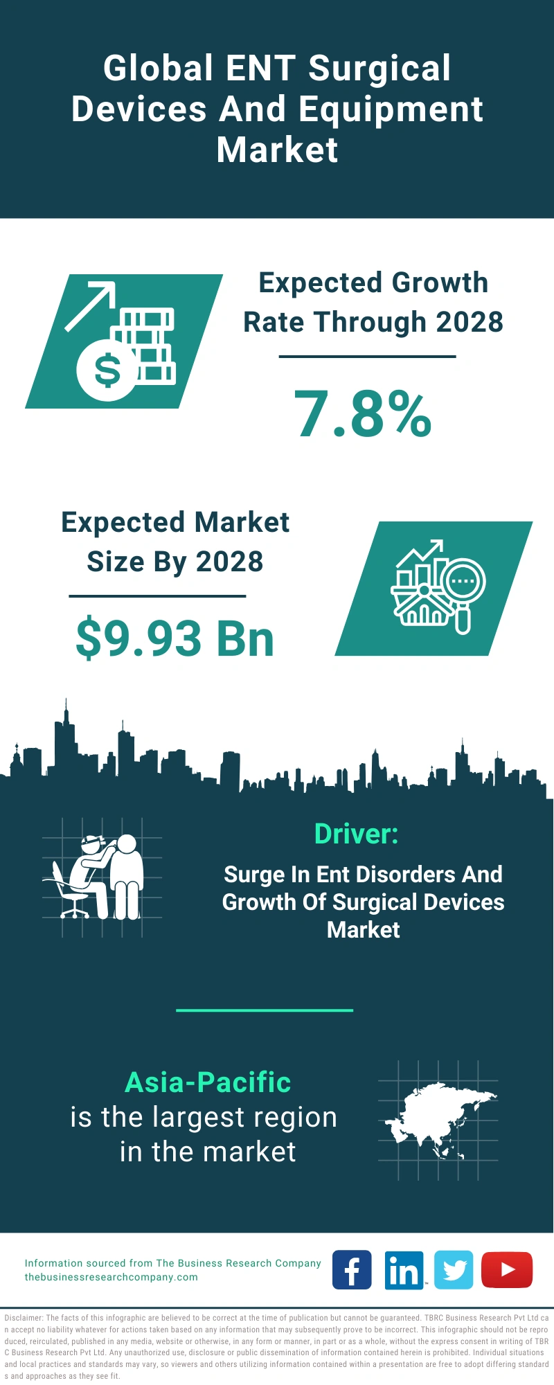 ENT Surgical Devices And Equipment Global Market Report 2024