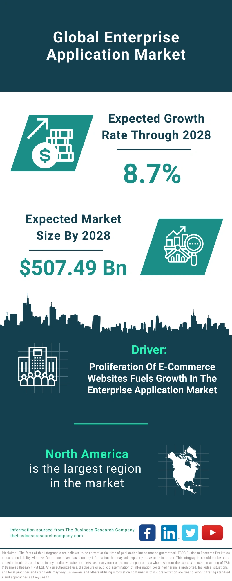 Enterprise Application Global Market Report 2024