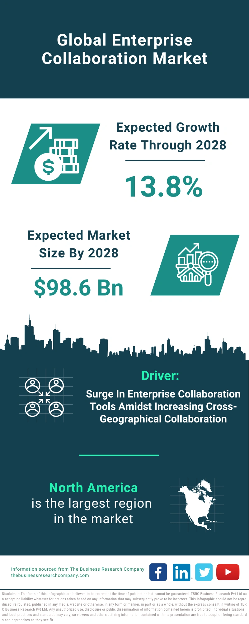 Enterprise Collaboration Global Market Report 2024 