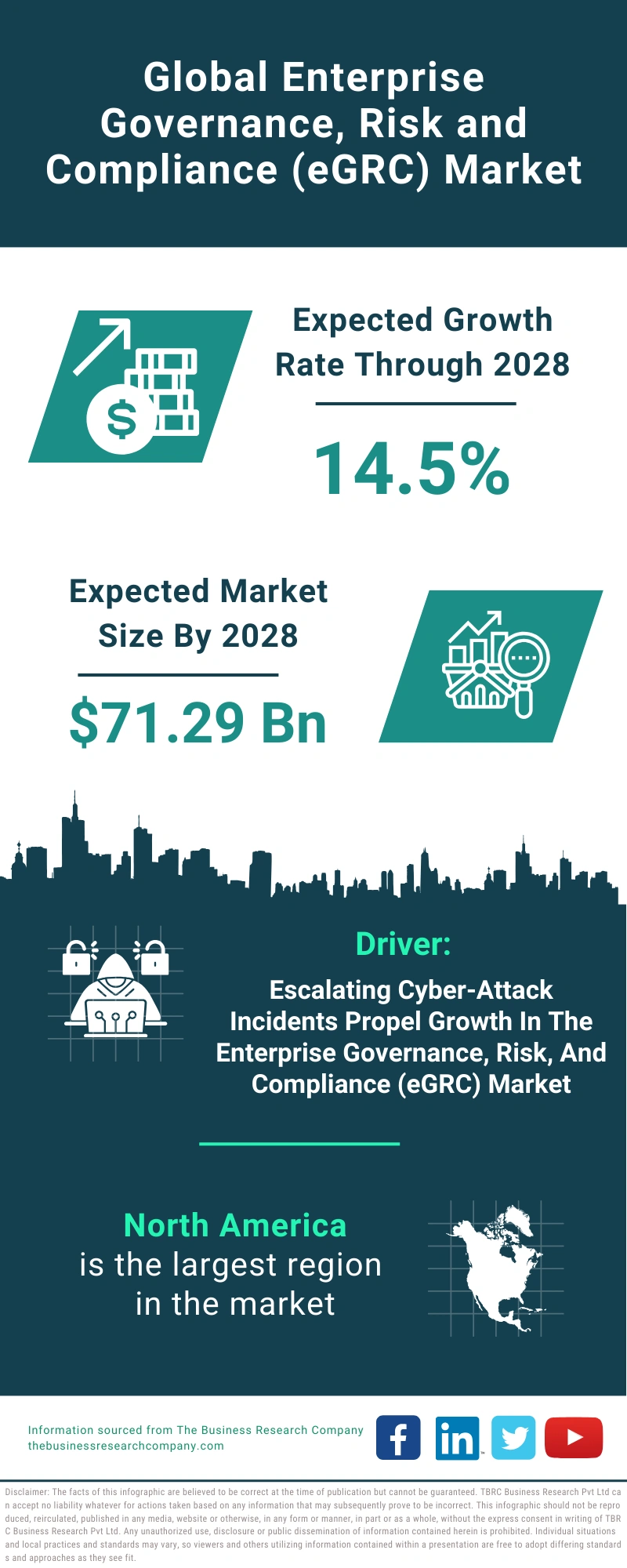 Enterprise Governance, Risk and Compliance (eGRC) Global Market Report 2024 