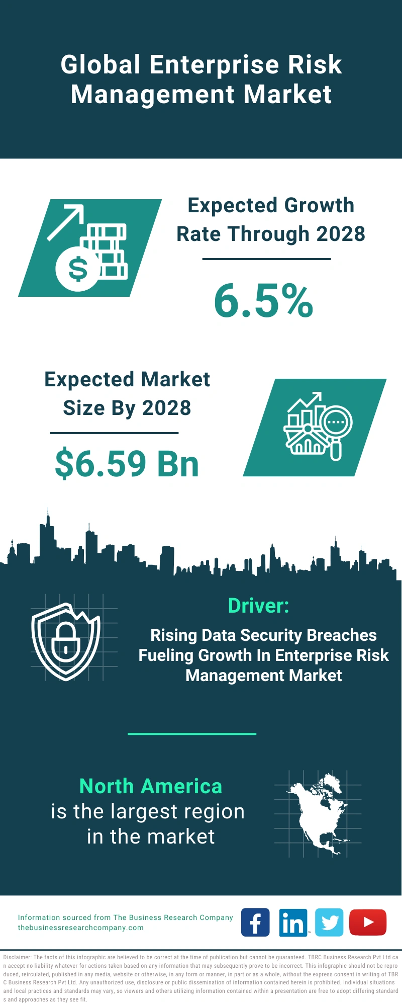 Enterprise Risk Management Global Market Report 2024 