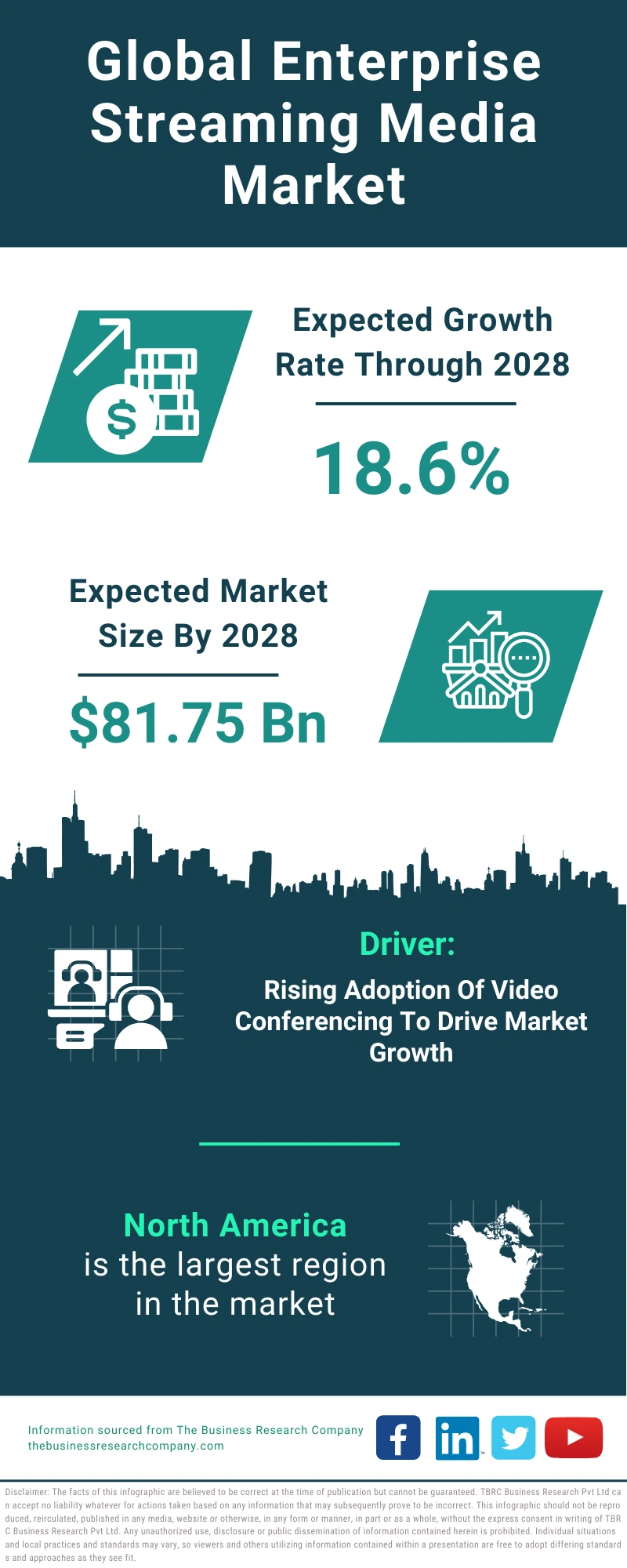 Enterprise Streaming Media Global Market Report 2024