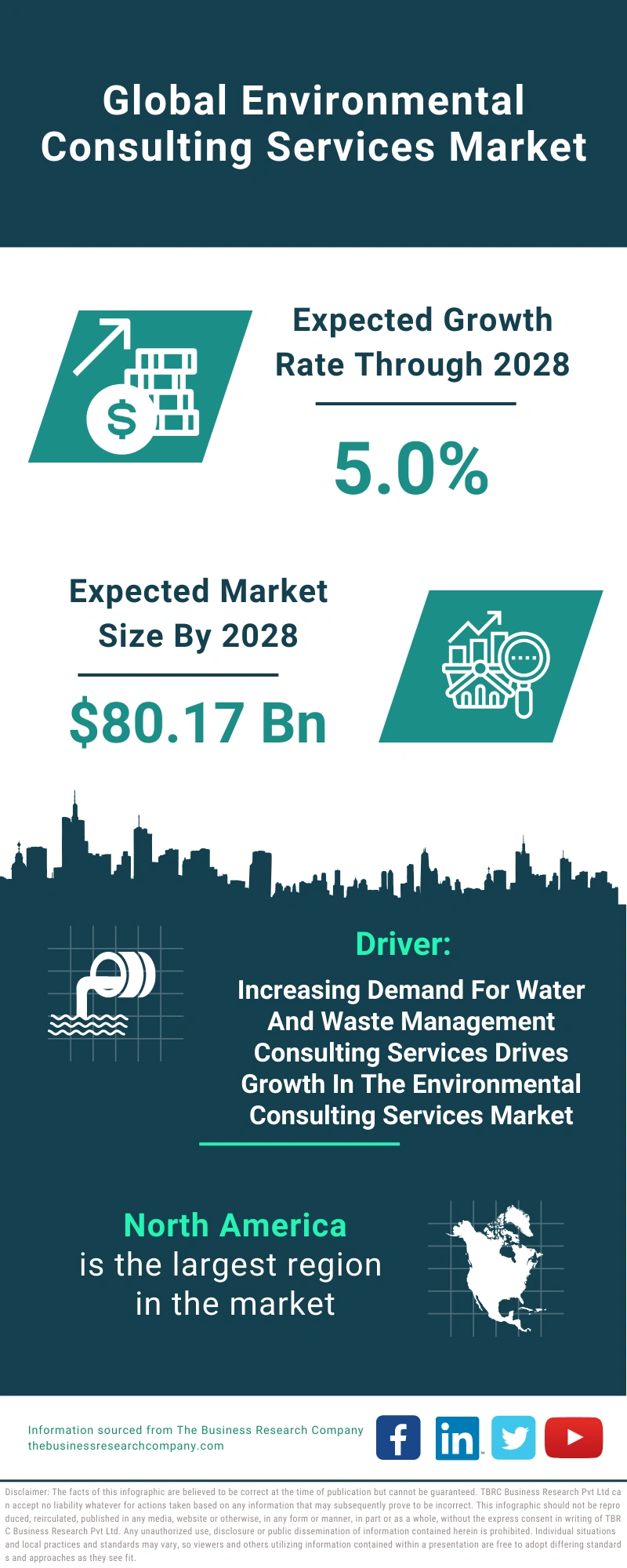 Environmental Consulting Services Global Market Report 2024