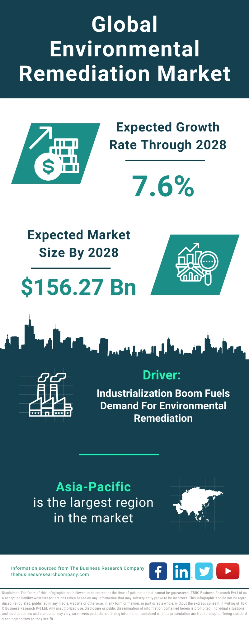 Environmental Remediation Global Market Report 2024