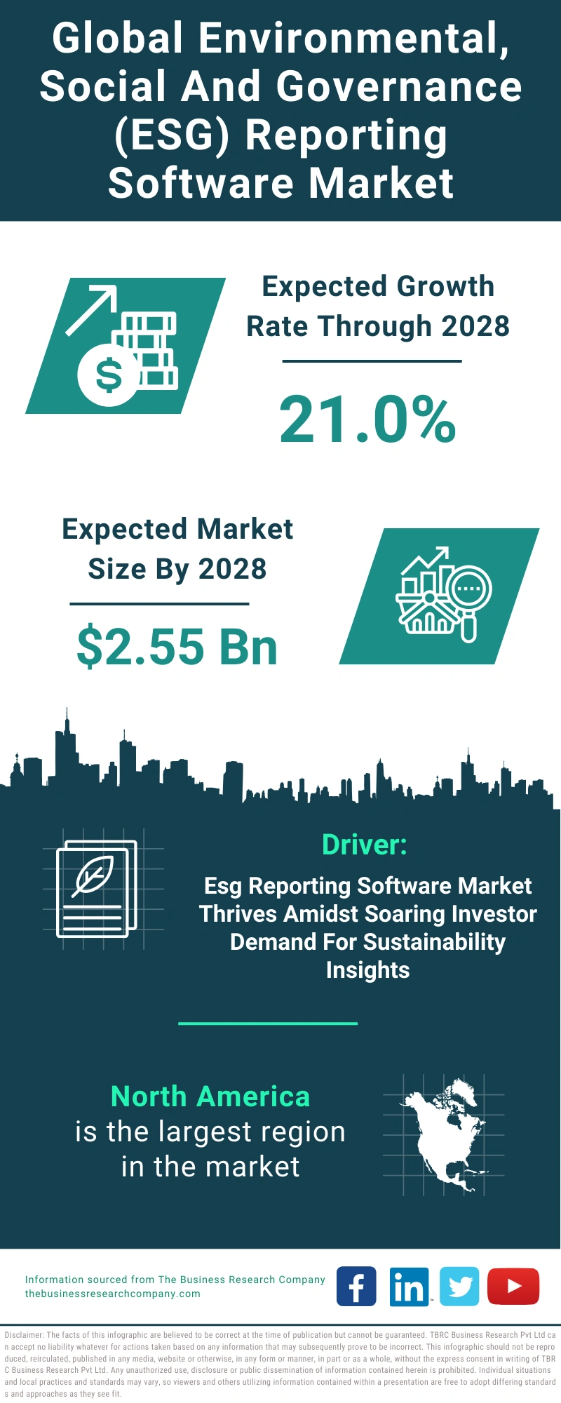 Environmental, Social And Governance (ESG) Reporting Software Global Market Report 2024