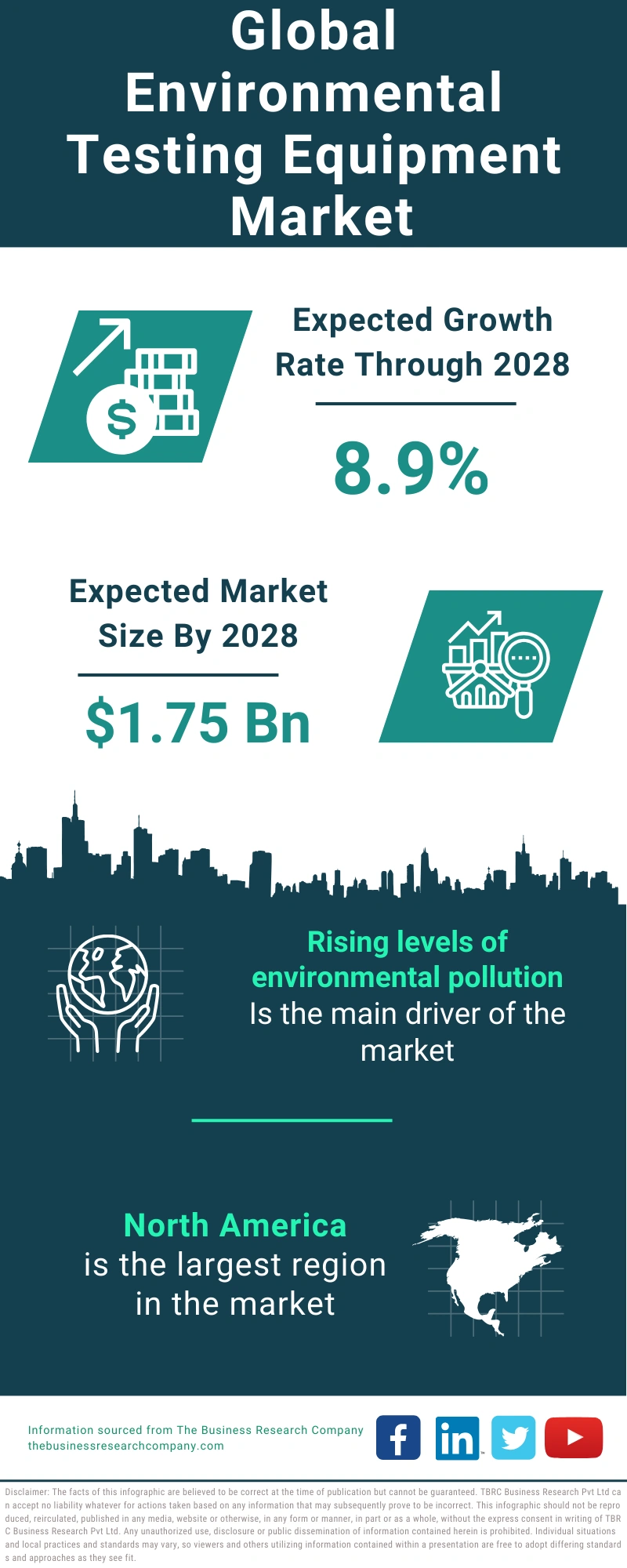 Environmental Testing Equipment Global Market Report 2024