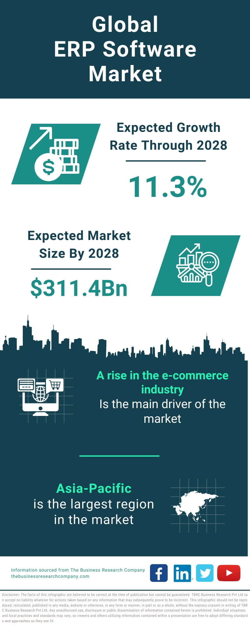 ERP Software Global Market Report 2024