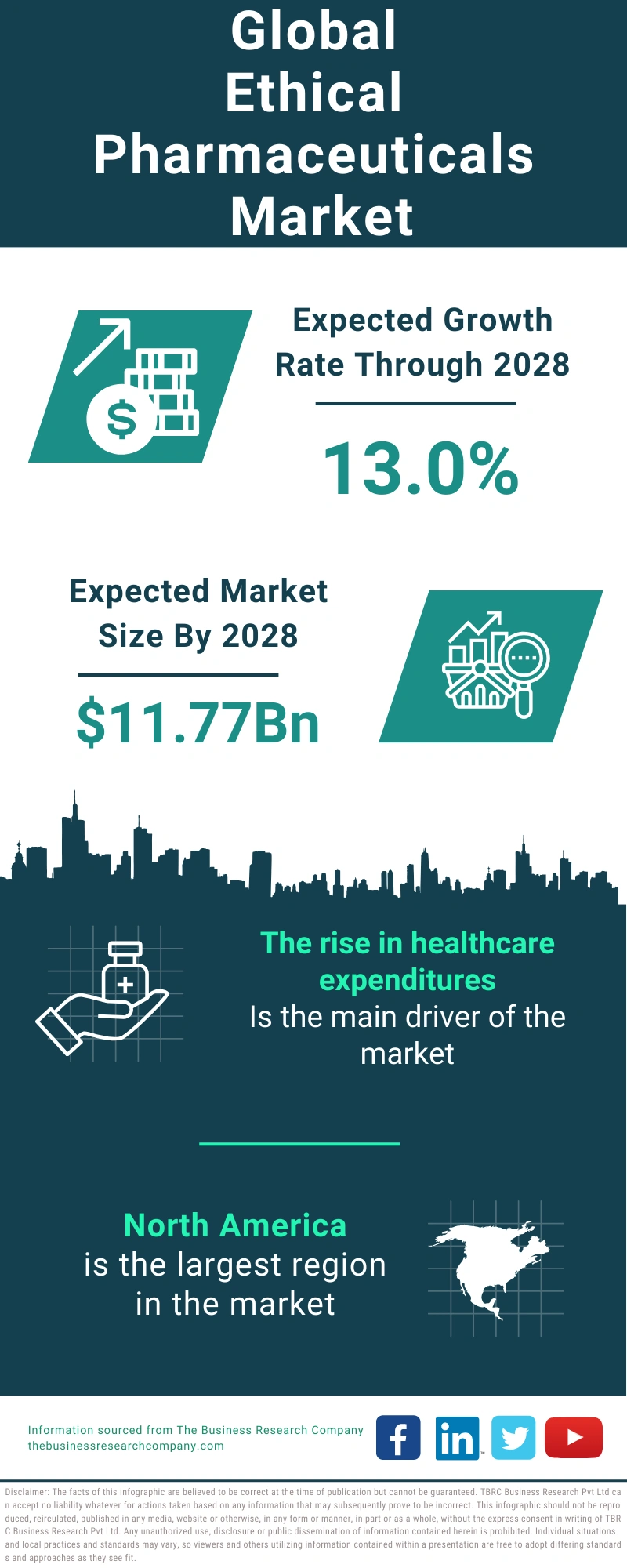 Ethical Pharmaceuticals Global Market Report 2024