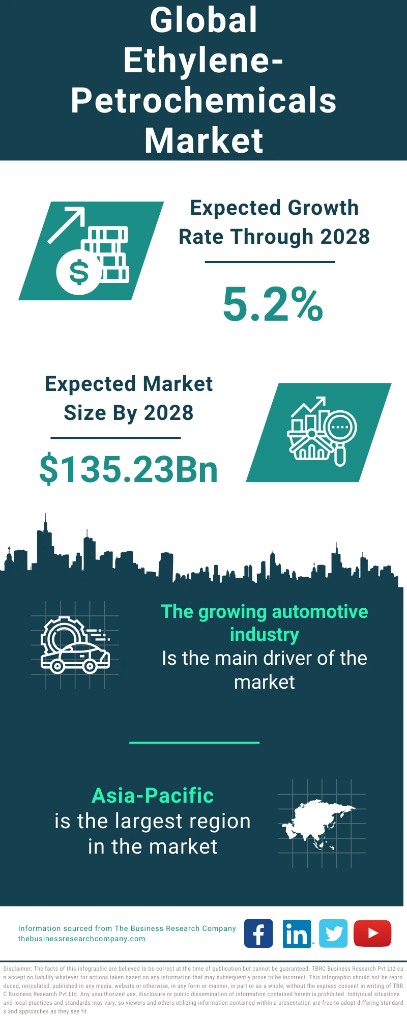 Ethylene-Petrochemicals Global Market Report 2024