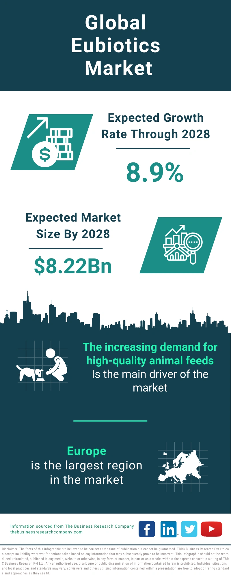 Eubiotics Global Market Report 2024