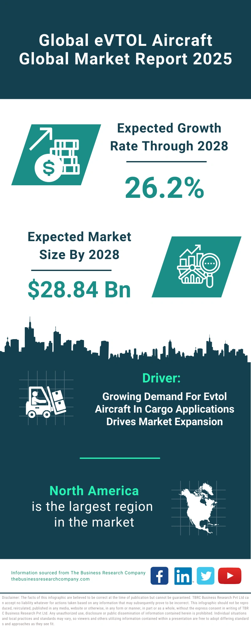 eVTOL Aircraft Global Market Report 2025