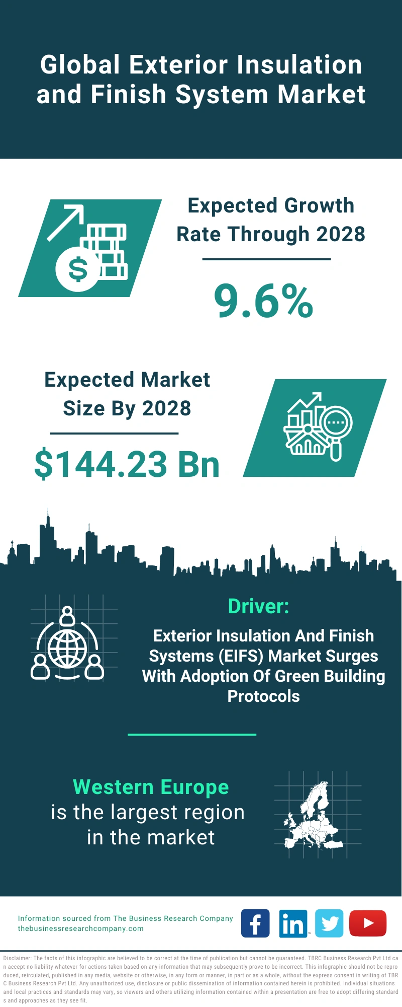 Exterior Insulation and Finish System Global Market Report 2024