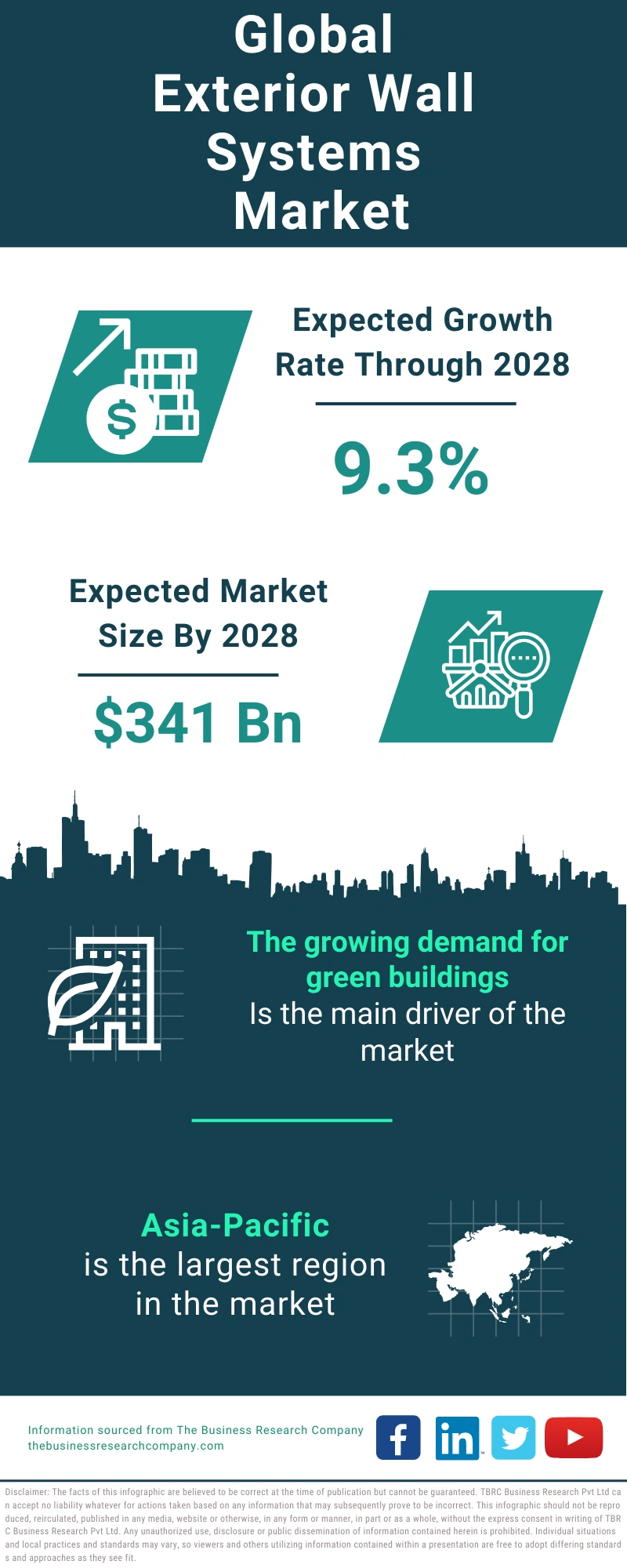 Exterior Wall Systems Global Market Report 2024