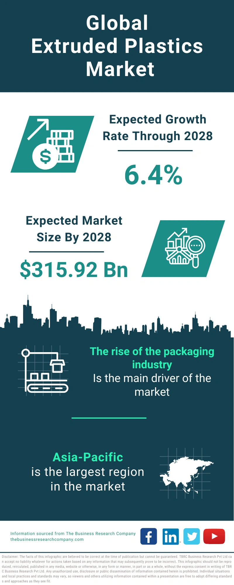 Extruded Plastics Global Market Report 2024