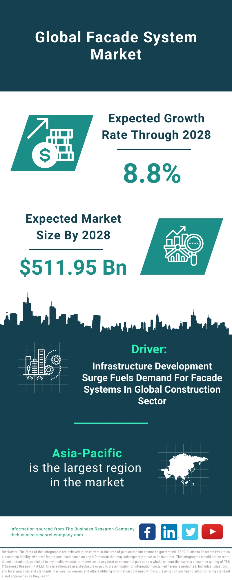 Facade System Global Market Report 2024