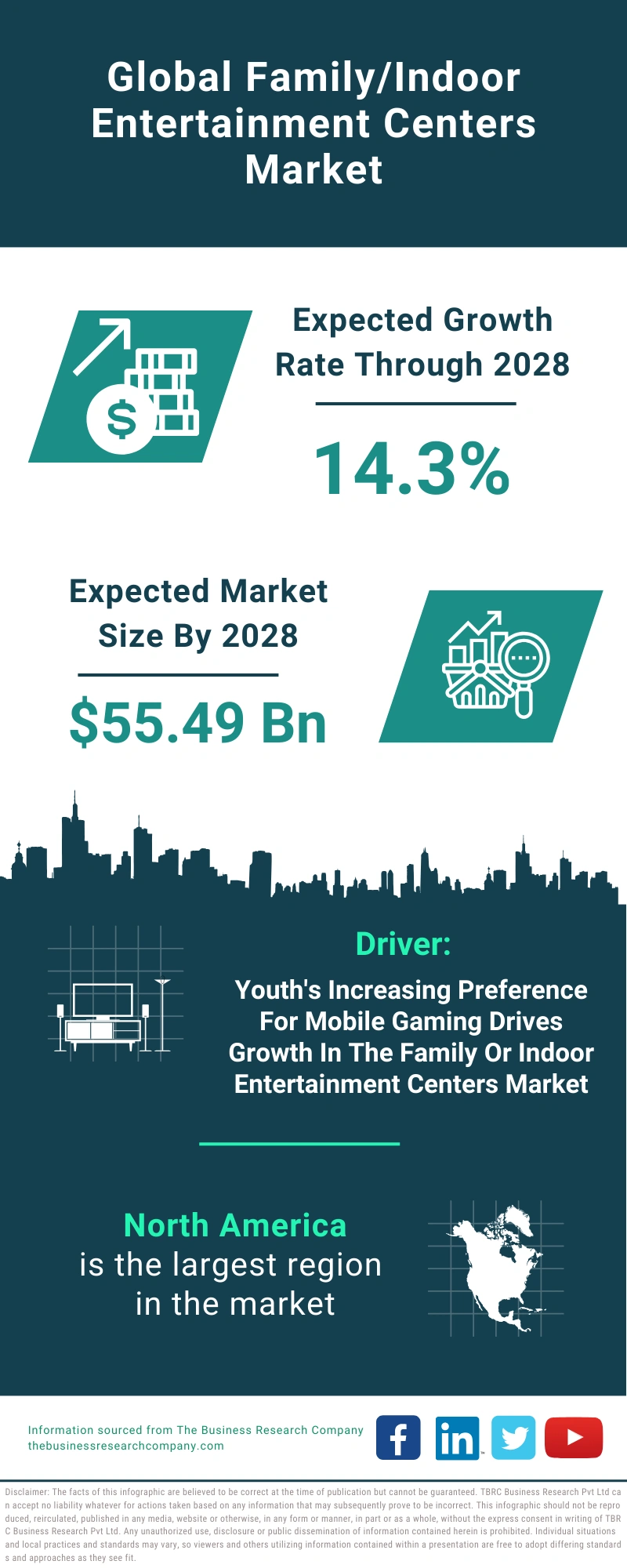 Family/Indoor Entertainment Centers Global Market Report 2024 