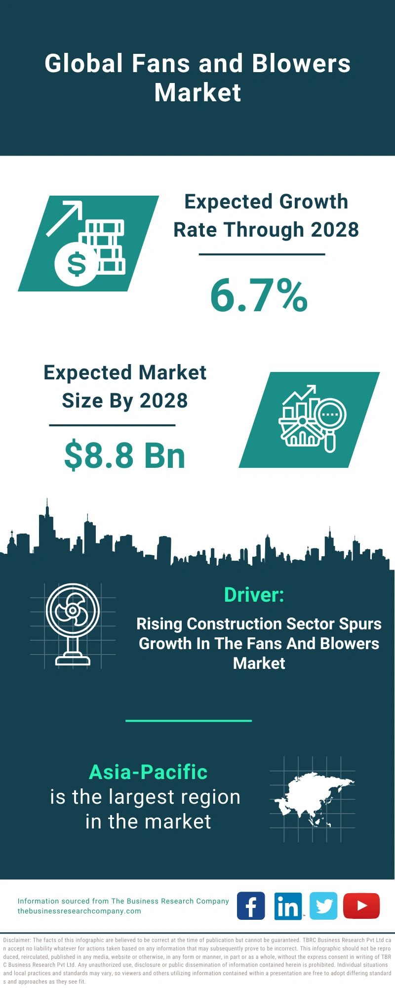 Fans and Blowers Global Market Report 2024