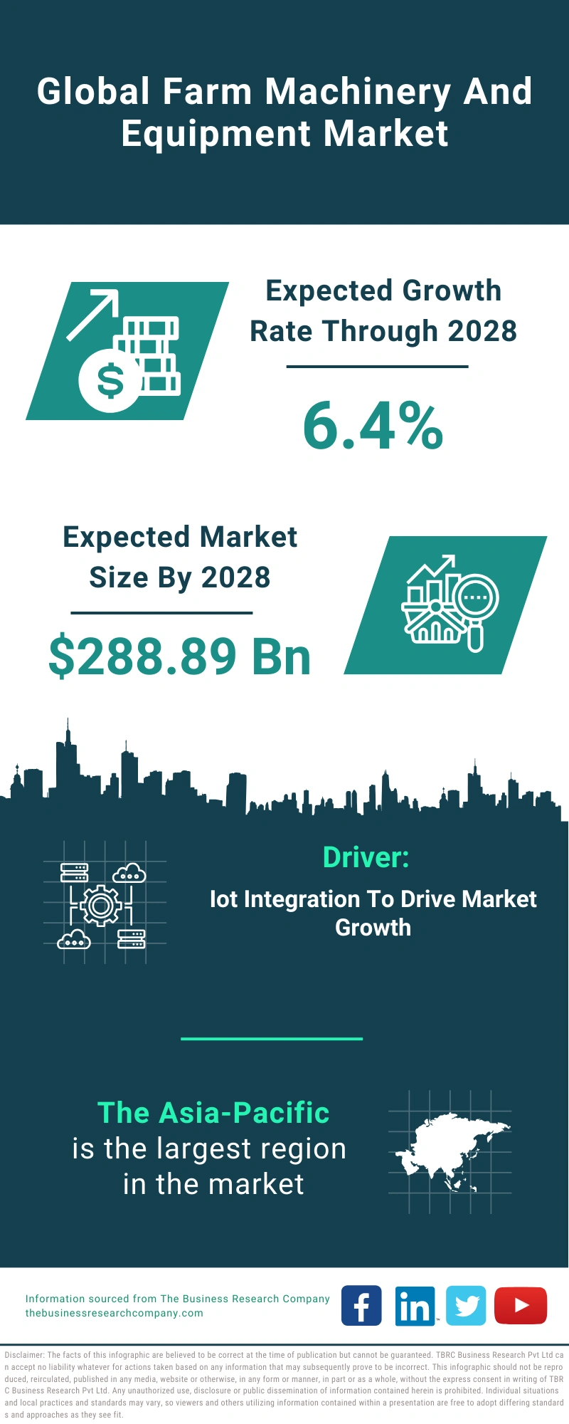 Farm Machinery And Equipment Global Market Report 2024